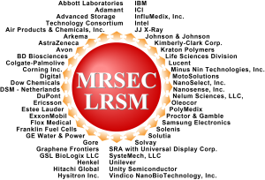 LRSM MRSEC Interaction Industry