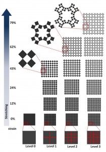 Fractal cut sheets for controlled expansion