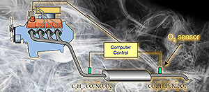 Raymond J. Gorte / Automotive Emissions-Control Systems: How Does It Work and What Did Volkswagen Do?