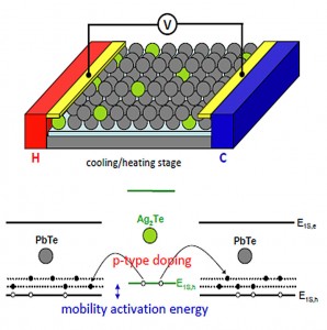 Ag2Te nanocrystals