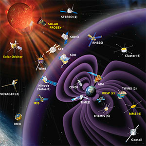 Bill Matthaeus / The Sun to the Earth and Beyond: Dynamics of the Plasma State of Matter