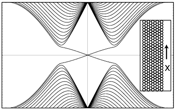 Quantum Spin Hall Effect