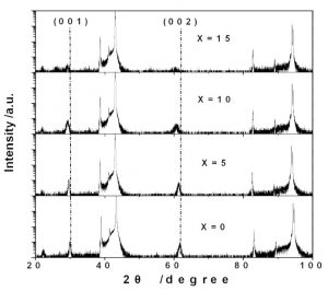 Mechanism for first-order magnetic transition in Fehr system