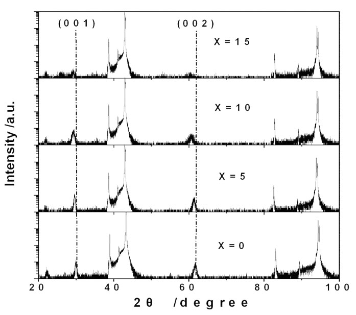 Mechanism for first-order magnetic transition in Fehr system