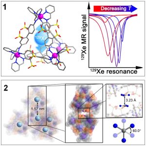 A figure showing the structure of Xe encapsulated in a tetra cobalt cage and the temperature-dependent xenon-129 MR signal. & A figure showing xenon atoms encapsulated in the crystal lattice of tetra cobalt cages with xenon-xenon and inter-cage distances equal to 1.57 nanometer and 3.23 angstrom, respectively.