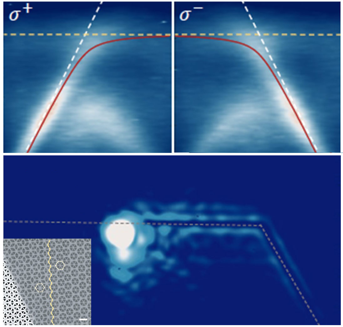 Agarwal Group Creates Helical Topological Exciton-Polaritons, a New Type of Quasiparticle