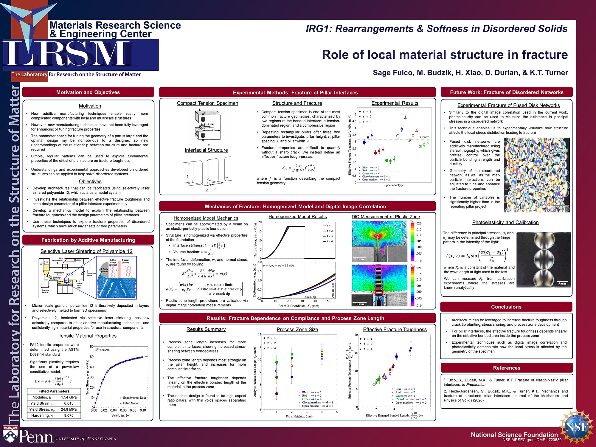 IRG1 Fulco poster 2021