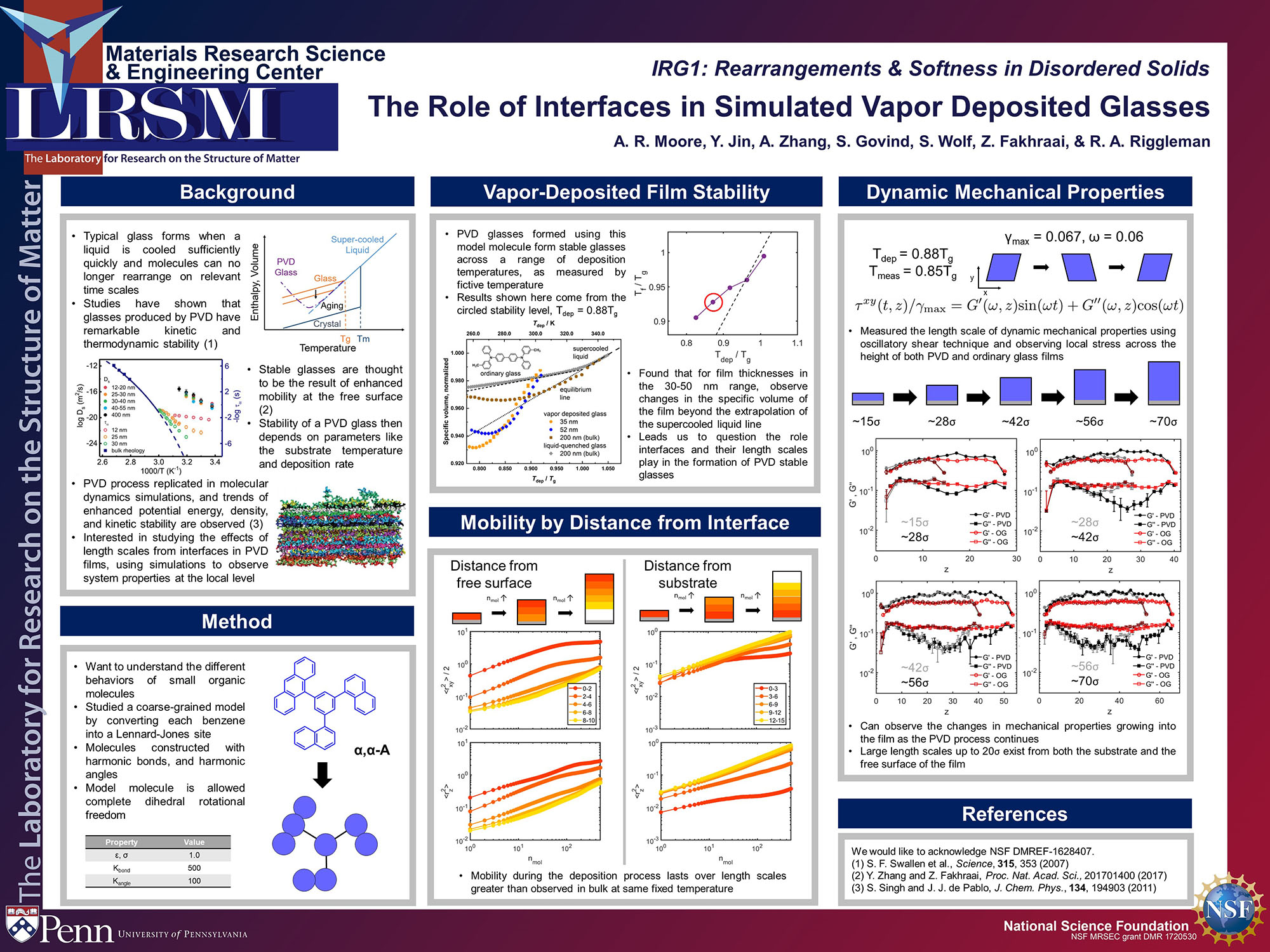 IRG1 Moore poster 2021