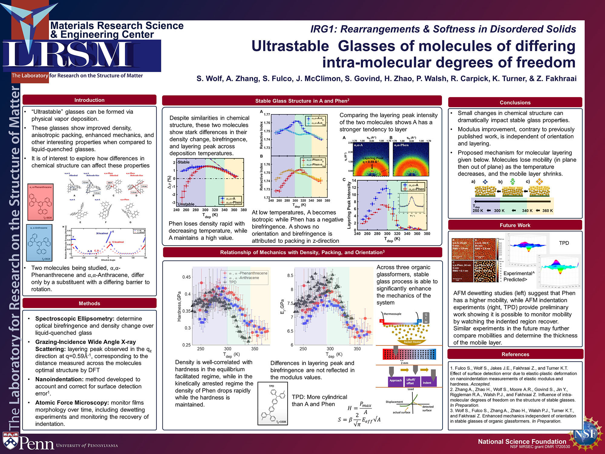 IRG1 Wolf Zhang Fulco McClimon poster 2021