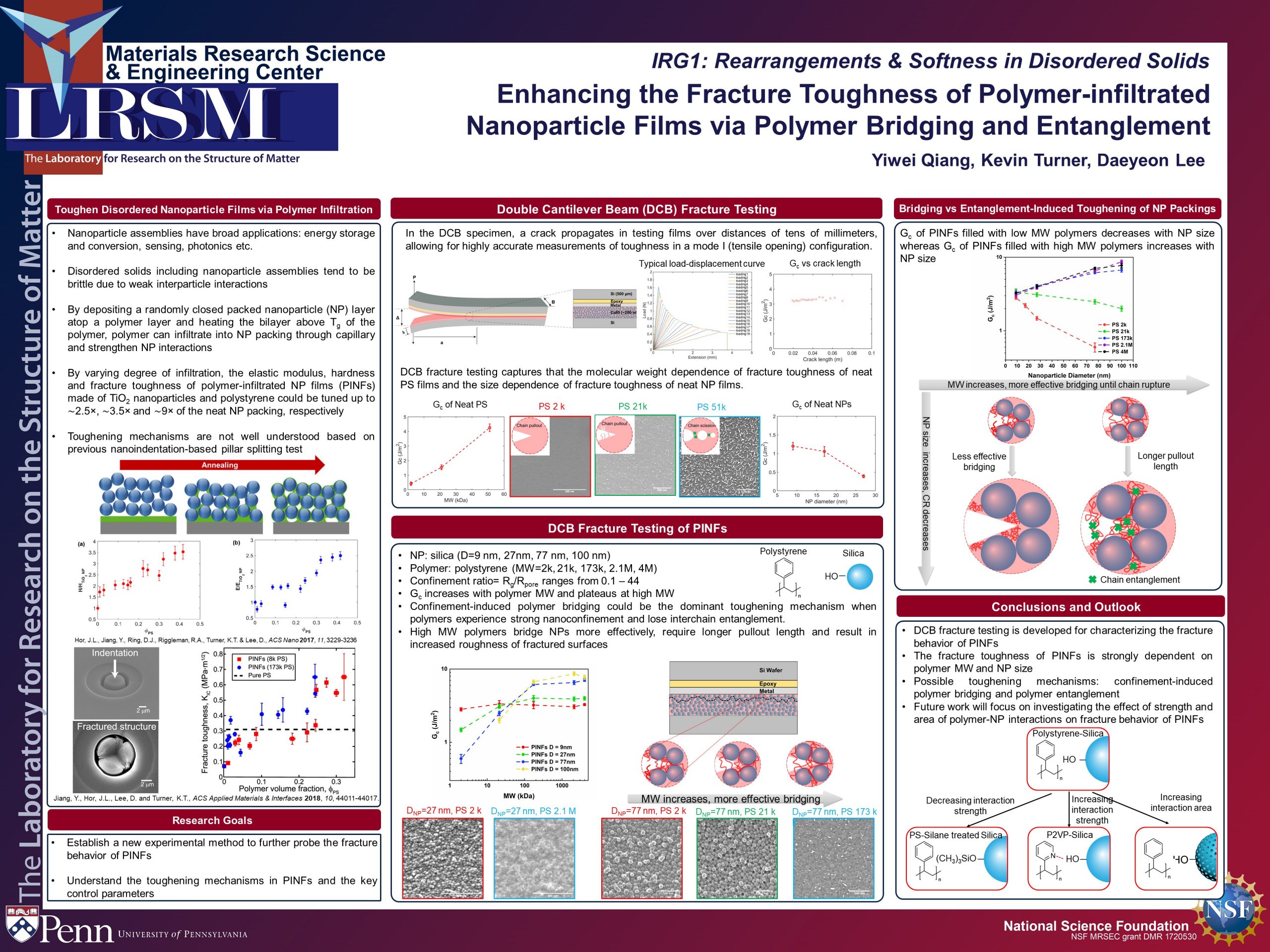 IRG1 Yiwei Qiang Lee Turner poster 2021