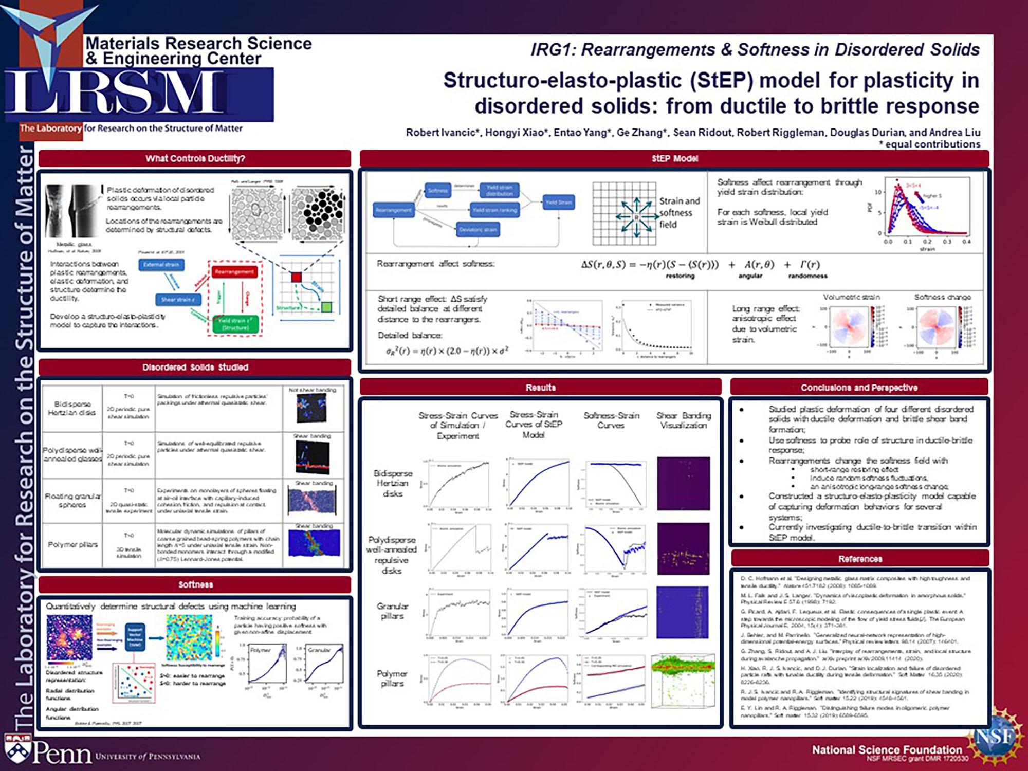 IRG1 Zhang Xiao Yang poster 2021