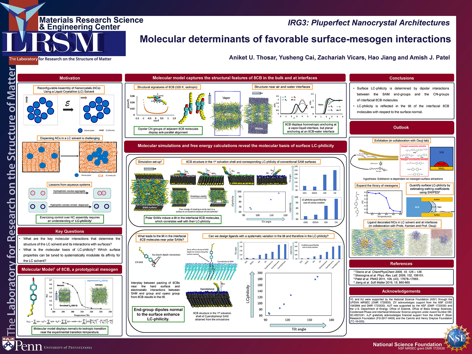 IRG3 Patel group Thosar poster 2021