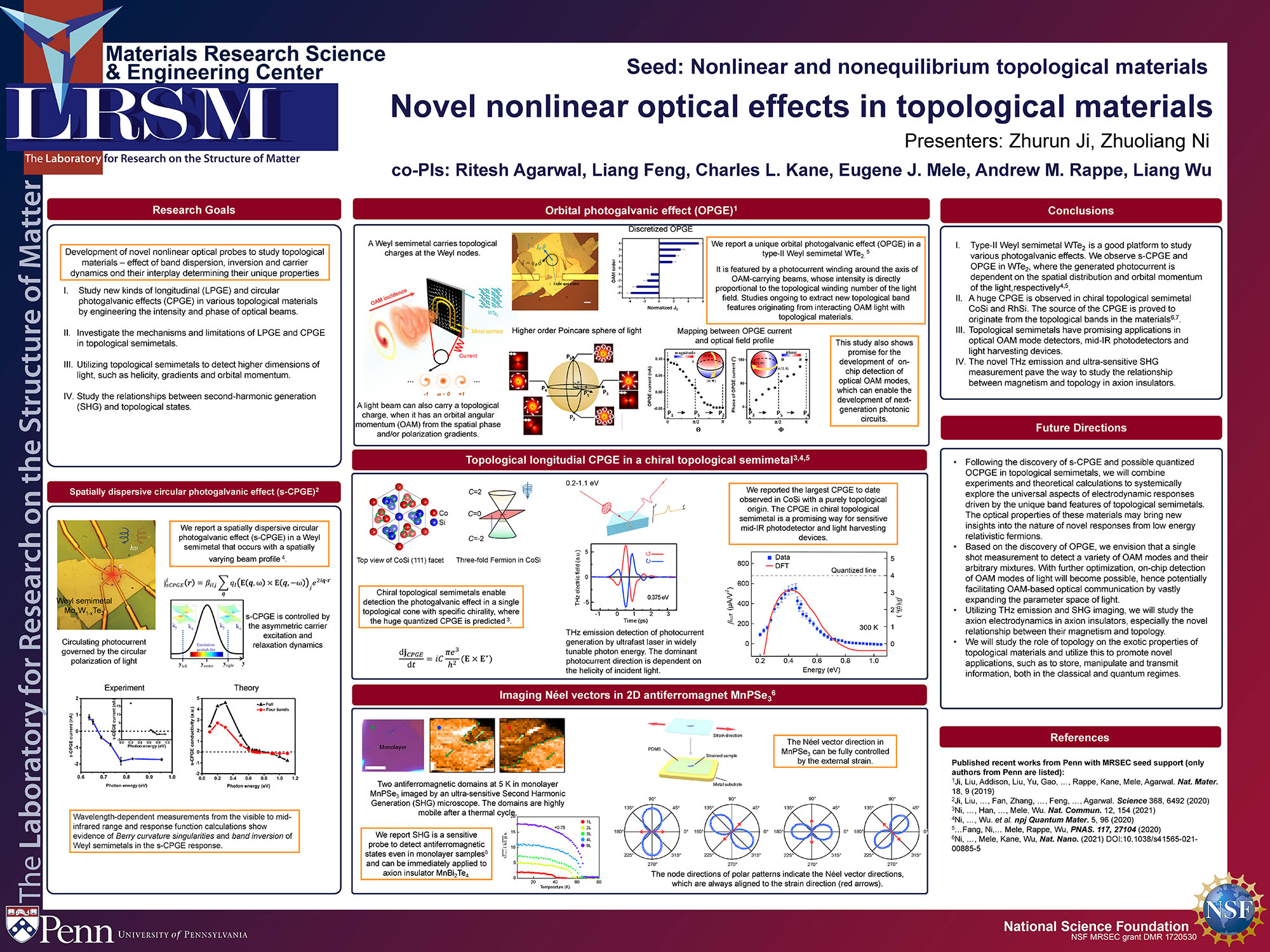 Seed L.Feng Topological poster 2021