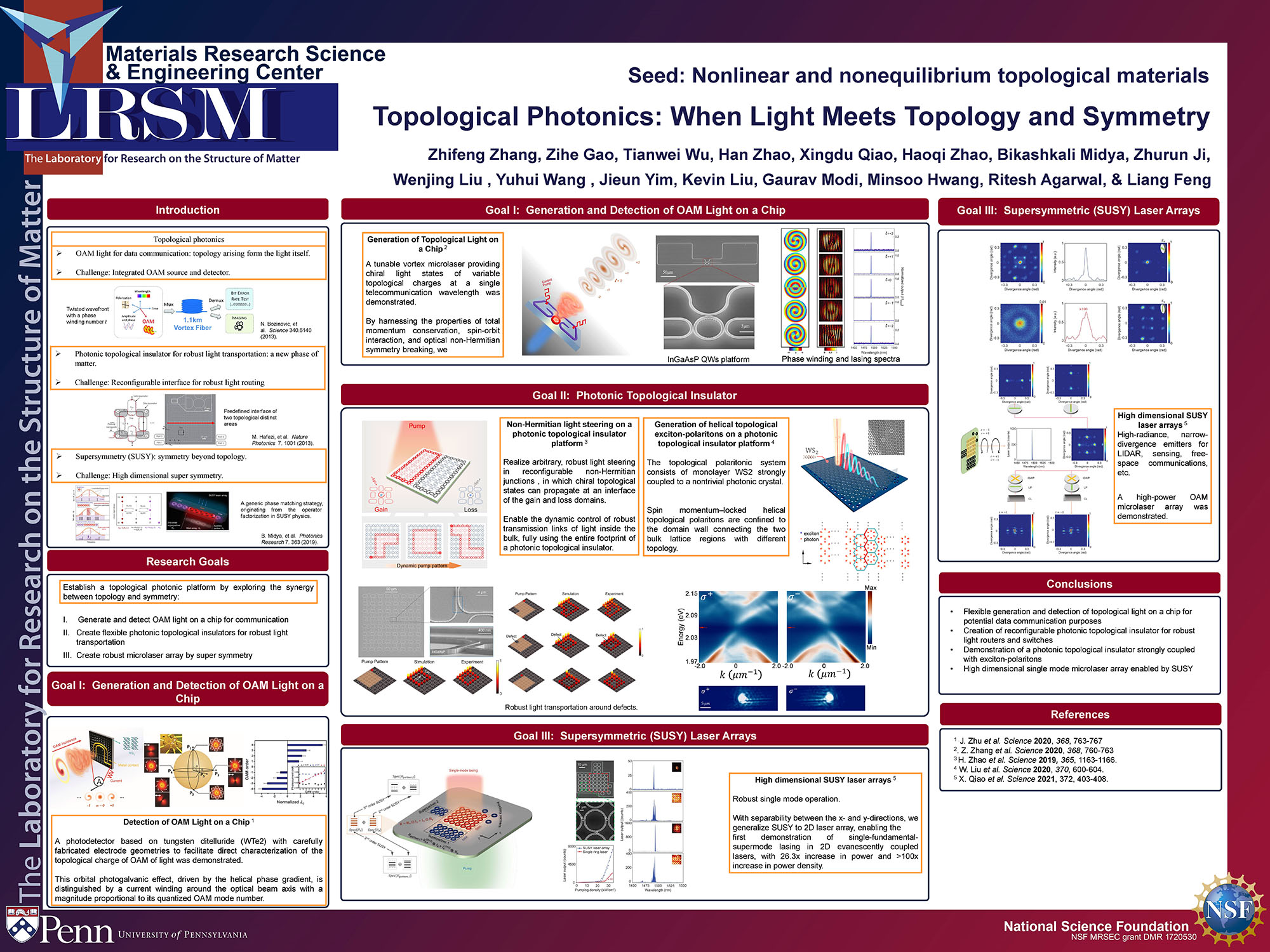 Seed Z. Zhang Topological Photonics poster 2021