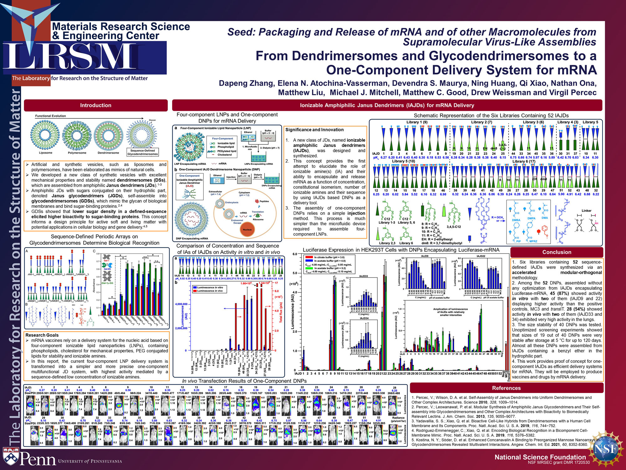 Seed Dapeng Zhang Percec poster 2021