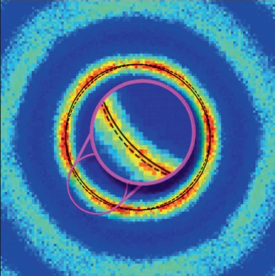 Decoding the Structural Signals of Flow in Disordered Materials graphic