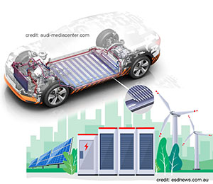 John M. Vohs / Energy Storage Solutions – Batteries and Fuel Cells