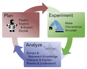 Erich Stach / Artificial Intelligence and Big Data in Materials Discovery