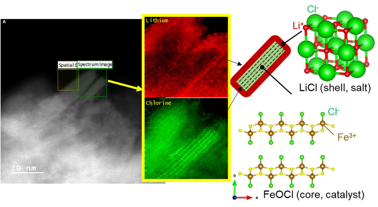 Experimental images and suggested mechanism for lithium conduction in a solid state electrolyte