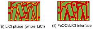 Two competing routes for lithium diffusion